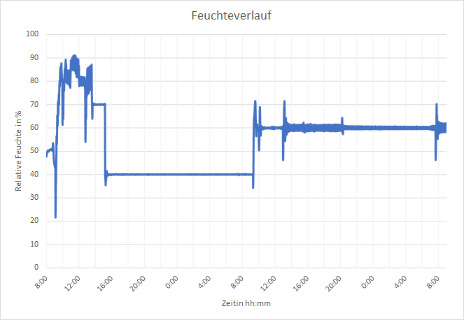 Abbildung rechts