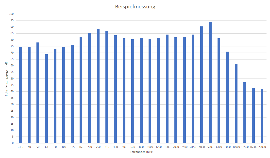 Abbildung 4